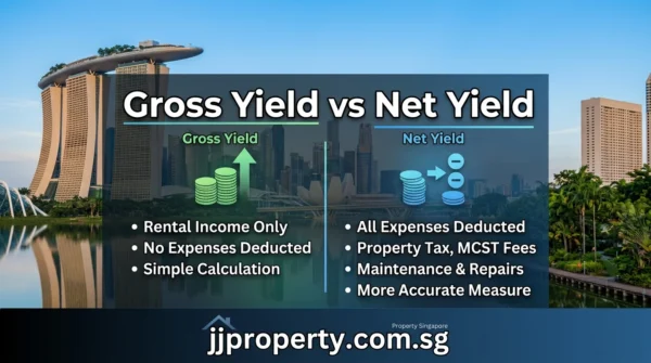 Gross Yield vs Net Yield: Why 3.5% Looks Better Than It Actually Is