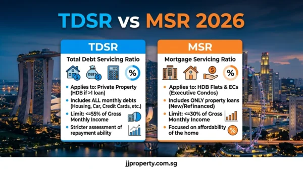 TDSR vs MSR 2026: How Much Can You Actually Borrow?