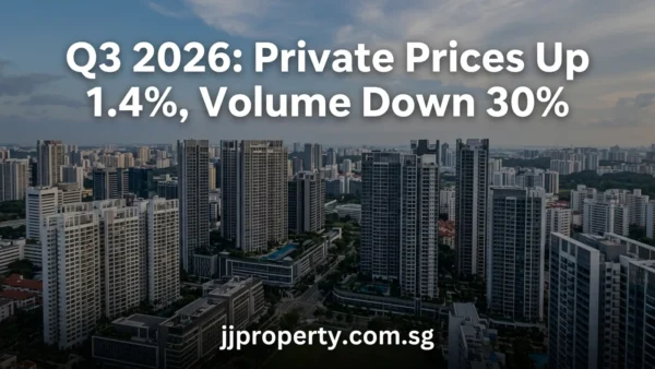 Q3 2026 URA Flash: Private Prices Up 1.4%, Volume Down 30%